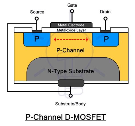 p channel mosfet function